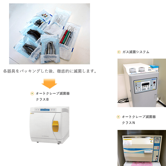 滅菌システム